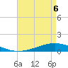 Paris Road Bridge tide chart for Friday, May 6, 2022