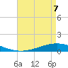 Paris Road Bridge tide chart for Saturday, May 7, 2022