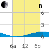 Paris Road Bridge tide chart for Sunday, May 8, 2022