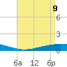 Paris Road Bridge tide chart for Monday, May 9, 2022