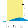 Paris Road Bridge tide chart for Wednesday, June 1, 2022