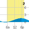Paris Road Bridge tide chart for Thursday, June 2, 2022