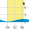 Paris Road Bridge tide chart for Monday, June 6, 2022