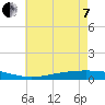 Paris Road Bridge tide chart for Tuesday, June 7, 2022