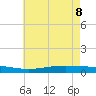 Paris Road Bridge tide chart for Wednesday, June 8, 2022