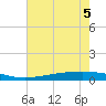 Paris Road Bridge tide chart for Tuesday, July 5, 2022