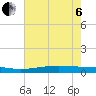 Paris Road Bridge tide chart for Wednesday, July 6, 2022