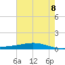 Paris Road Bridge tide chart for Friday, July 8, 2022