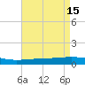 Paris Road Bridge tide chart for Monday, August 15, 2022