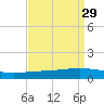 Paris Road Bridge tide chart for Monday, August 29, 2022