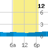 Paris Road Bridge tide chart for Monday, September 12, 2022