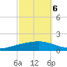 Paris Road Bridge tide chart for Thursday, October 6, 2022