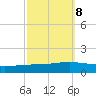 Paris Road Bridge tide chart for Saturday, October 8, 2022