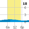 Paris Road Bridge tide chart for Friday, November 18, 2022