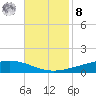 Paris Road Bridge tide chart for Tuesday, November 8, 2022