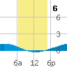 Paris Road Bridge tide chart for Tuesday, December 6, 2022