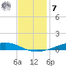 Paris Road Bridge tide chart for Wednesday, December 7, 2022