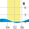 Paris Road Bridge tide chart for Thursday, December 8, 2022