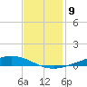 Paris Road Bridge tide chart for Friday, December 9, 2022