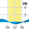 Paris Road Bridge tide chart for Friday, January 20, 2023