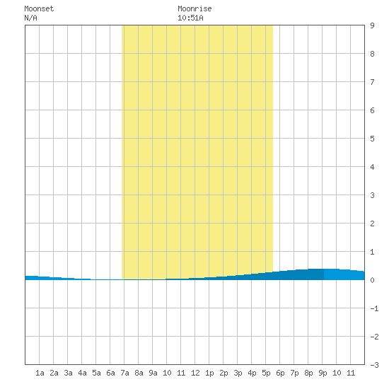 Paris Road Bridge tide chart for Friday, January 27, 2023
