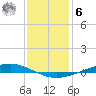 Paris Road Bridge tide chart for Friday, January 6, 2023