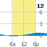Paris Road Bridge tide chart for Sunday, February 12, 2023