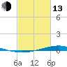 Paris Road Bridge tide chart for Monday, February 13, 2023