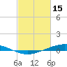 Paris Road Bridge tide chart for Wednesday, February 15, 2023
