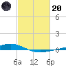 Paris Road Bridge tide chart for Monday, February 20, 2023