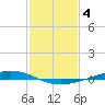 Paris Road Bridge tide chart for Saturday, February 4, 2023