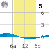 Paris Road Bridge tide chart for Sunday, February 5, 2023