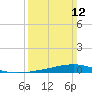 Paris Road Bridge tide chart for Sunday, March 12, 2023