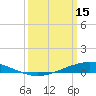 Paris Road Bridge tide chart for Wednesday, March 15, 2023