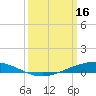 Paris Road Bridge tide chart for Thursday, March 16, 2023