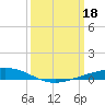 Paris Road Bridge tide chart for Saturday, March 18, 2023