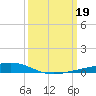Paris Road Bridge tide chart for Sunday, March 19, 2023