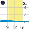 Paris Road Bridge tide chart for Tuesday, March 21, 2023