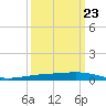 Paris Road Bridge tide chart for Thursday, March 23, 2023