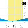 Paris Road Bridge tide chart for Thursday, March 30, 2023