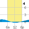 Paris Road Bridge tide chart for Saturday, March 4, 2023