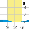 Paris Road Bridge tide chart for Sunday, March 5, 2023