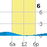 Paris Road Bridge tide chart for Monday, March 6, 2023