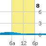 Paris Road Bridge tide chart for Wednesday, March 8, 2023