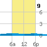 Paris Road Bridge tide chart for Thursday, March 9, 2023