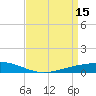 Paris Road Bridge tide chart for Saturday, April 15, 2023