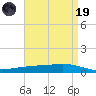 Paris Road Bridge tide chart for Wednesday, April 19, 2023