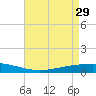 Paris Road Bridge tide chart for Saturday, April 29, 2023