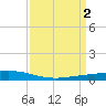 Paris Road Bridge tide chart for Sunday, April 2, 2023