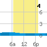 Paris Road Bridge tide chart for Tuesday, April 4, 2023